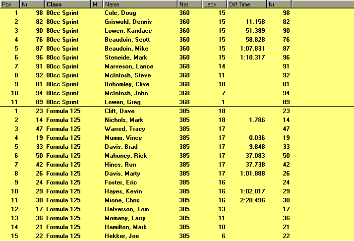 Seattle Race Results for Race Four