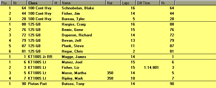 Seattle Race Results for Race Five